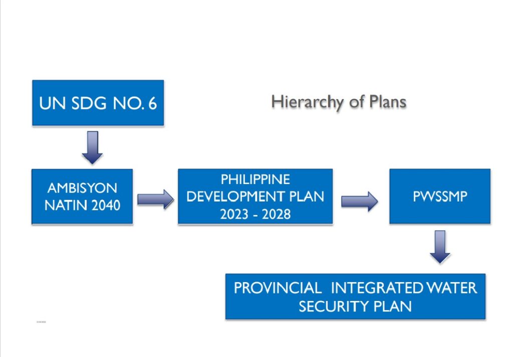 Data key to integrated, inclusive water security framework - Business ...