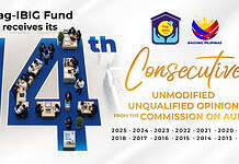 Pag-IBIG Fund earns COA’s highest audit opinion for 14th straight year