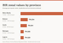 LandValuePH Makes 534,228 BIR Zonal Value Records Free to Search in Unified Database