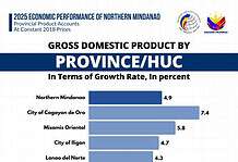 R10’s economic growth increases in 2025